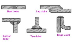 Weld Joint Design Types